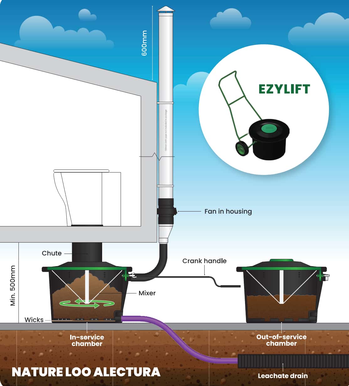 Alectura composting toilet installation diagram